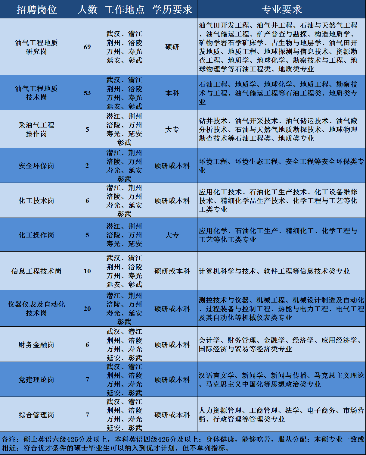 1632800837611184.png 招聘计划.png