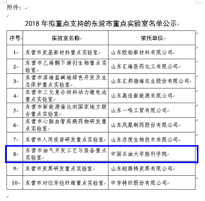 说明: F:\胜利学院\通讯报道\东营市重点实验室获批首批重点支持.png